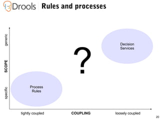 Developing applications with rules, workflow and event processing (it@cork 2010)