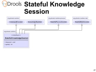 27
Stateful Knowledge
Session
 