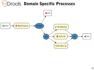 Declarative Domain
Overview
 