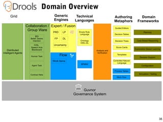 39
Domain Overview
 