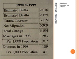 Content - researchUse tools to understand your audience