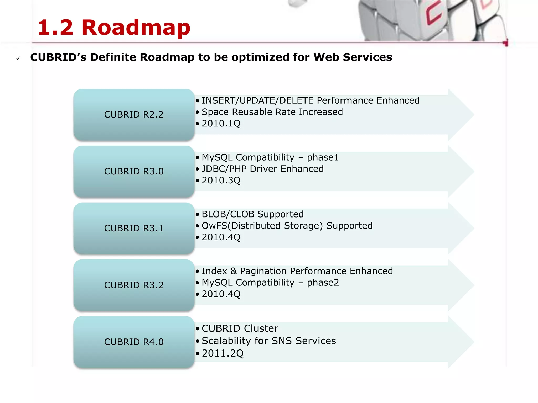 CUBRID FBOR3.1R3.0HA Feature