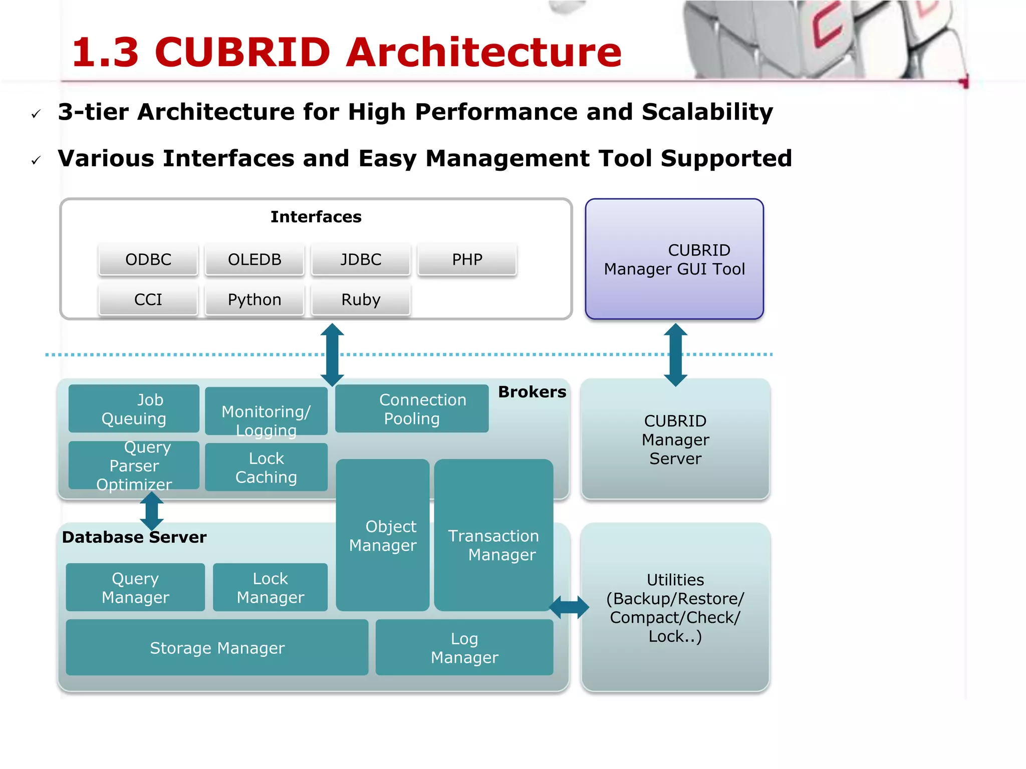Hierarchical QueryR2.0Views
