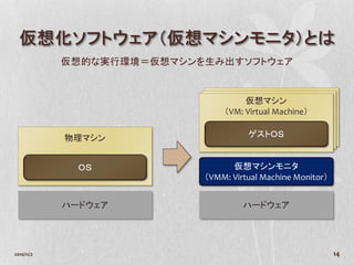 仮想化ソフトウェア（仮想マシンモニタ）とは
            仮想的な実行環境＝仮想マシンを生み出すソフトウェア


                                      仮想マシン
                                     仮想マシン
                                    仮想マシン
                                 （VM: Virtual Machine）
                                （VM: Virtual Machine）
                               （VM: Virtual Machine）


            物理マシン                    ゲストＯＳ


              ＯＳ                 仮想マシンモニタ
                           （VMM: Virtual Machine Monitor）


            ハードウェア                  ハードウェア




2010/11/2                                                   14
 