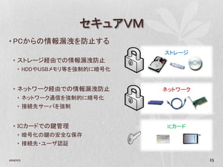 セキュアＶＭ
• PCからの情報漏洩を防止する
                              ストレージ
   • ストレージ経由での情報漏洩防止
      • HDDやUSBメモリ等を強制的に暗号化


   • ネットワーク経由での情報漏洩防止         ネットワーク
      • ネットワーク通信を強制的に暗号化
      • 接続先サーバを強制


   • ICカードでの鍵管理                ICカード
      • 暗号化の鍵の安全な保存
      • 接続先・ユーザ認証

2010/11/2                              25
 