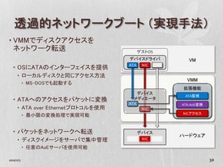 透過的ネットワークブート （実現手法）
• VMMでディスクアクセスを
  ネットワーク転送                            ゲストOS
                                    デバイスドライバ         VM
                                    ATA NIC USB
   • OSにATAのインターフェイスを提供
      • ローカルディスクと同じアクセス方法
                                                    VMM
            • MS-DOSでも起動する
                                                  拡張機能
                                        デバイス
                                                   ATA監視
   • ATAへのアクセスをパケットに変換                メディエータ
                                    ATA           ATA-AoE変換
      • ATA over Ethernetプロトコルを使用        NIC
                                                  NICアクセス
            • 最小限の変換処理で実現可能


   • パケットをネットワークへ転送                    デバイス
                                                  ハードウェア
      • ディスクイメージをサーバで集中管理           ATA NIC USB

            • 任意のAoEサーバを使用可能

2010/11/2                                                     30
 