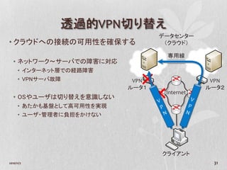 透過的VPN切り替え
                                  データセンター
• クラウドへの接続の可用性を確保する                （クラウド）

                                   専用線
   • ネットワーク～サーバでの障害に対応
      • インターネット層での経路障害
      • VPNサーバ故障
                             ×
                            VPN                VPN


                              ×
                           ルータ１               ルータ２
                                   Internet
   • OSやユーザは切り替えを意識しない
      • あたかも基盤として高可用性を実現
      • ユーザ・管理者に負担をかけない




                                  クライアント
2010/11/2                                      31
 