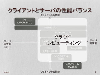 クライアントとサーバの性能バランス
                        クライアント高性能
                PC
            （スタンドアロン）

                         iPhoneアプリ

                                 リッチクライアント

                               クラウド
                                Ajax, Flash, HTML5

サーバ                      クライアント・                           サーバ
低性能                      コンピューティング
                          サーバ                              高性能
（なし）                       Web                  Google検索
                        （テキスト＋画像）

                                シンクライアント
                                  X端末

                                           メインフレーム
                                            ダム端末

2010/11/2               クライアント低性能                            7
 