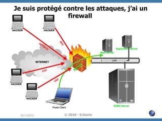Je suis protégé contre les attaques, j’ai un
firewall

29/11/2010

© 2010 - S.Gioria

 