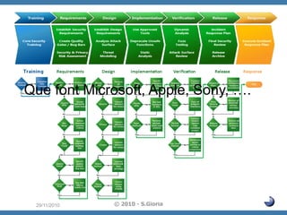 Que font Microsoft, Apple, Sony, ….

29/11/2010

© 2010 - S.Gioria

 