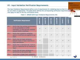 29/11/2010

© 2010 - S.Gioria

 