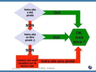 Votre site
a été
piraté

OUI

NON
Votre site
va être
piraté ;)

OUI

OK,
mais
alors ?

NON
Laissez moi vous
remettre sur la
bonne voie
29/11/2010

Votre site sera piraté
© 2010 - S.Gioria

 