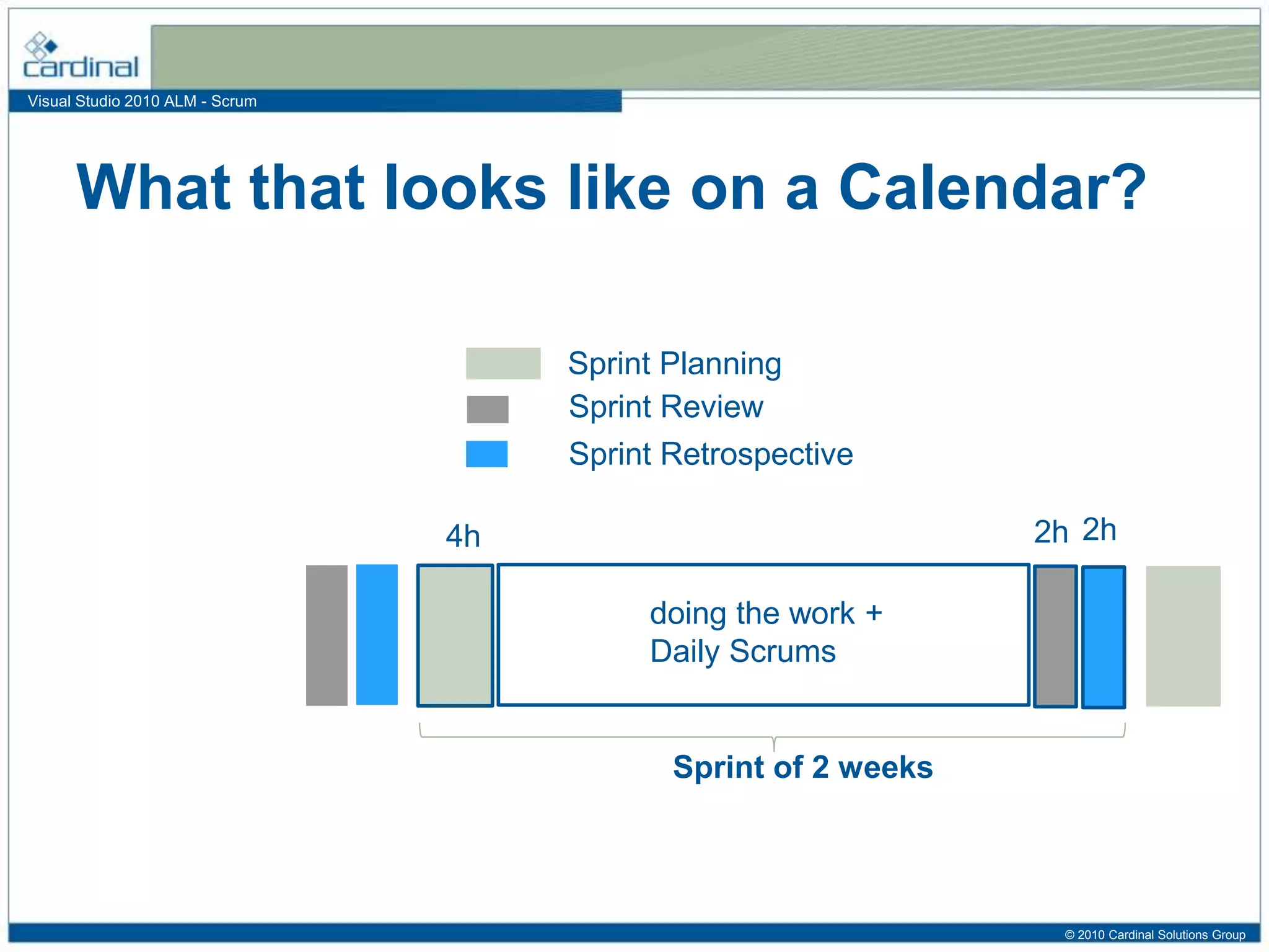 Visual Studio 2010 ALM - Scrum
What that looks like on a Calendar?
4h 2h 2h
Sprint of 2 weeks
doing the work +
Daily Scrums
Sprint Planning
Sprint Review
Sprint Retrospective
© 2010 Cardinal Solutions Group
 