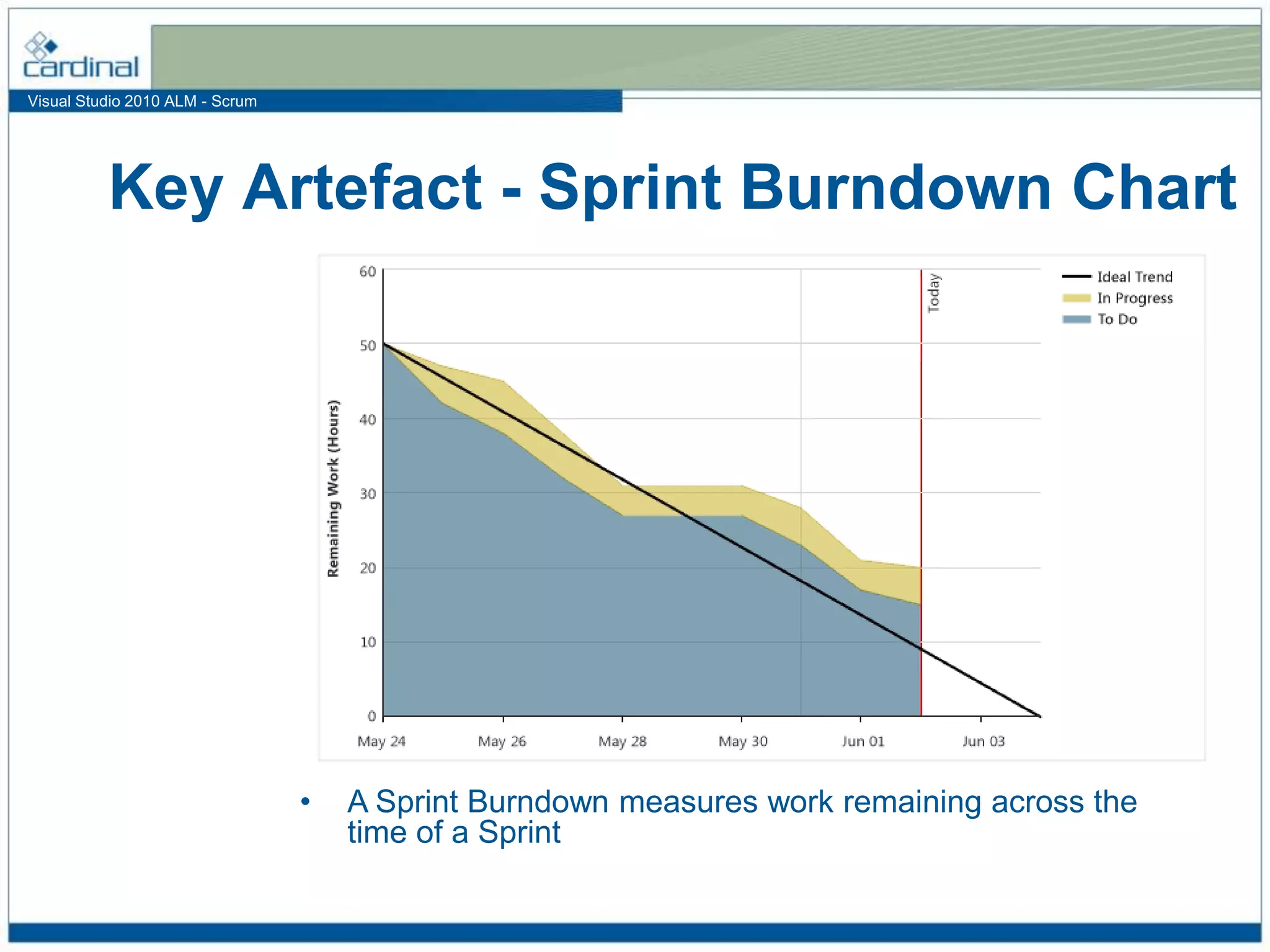 Visual Studio 2010 ALM - Scrum
Key Artefact - Sprint Burndown Chart
• A Sprint Burndown measures work remaining across the
time of a Sprint
 