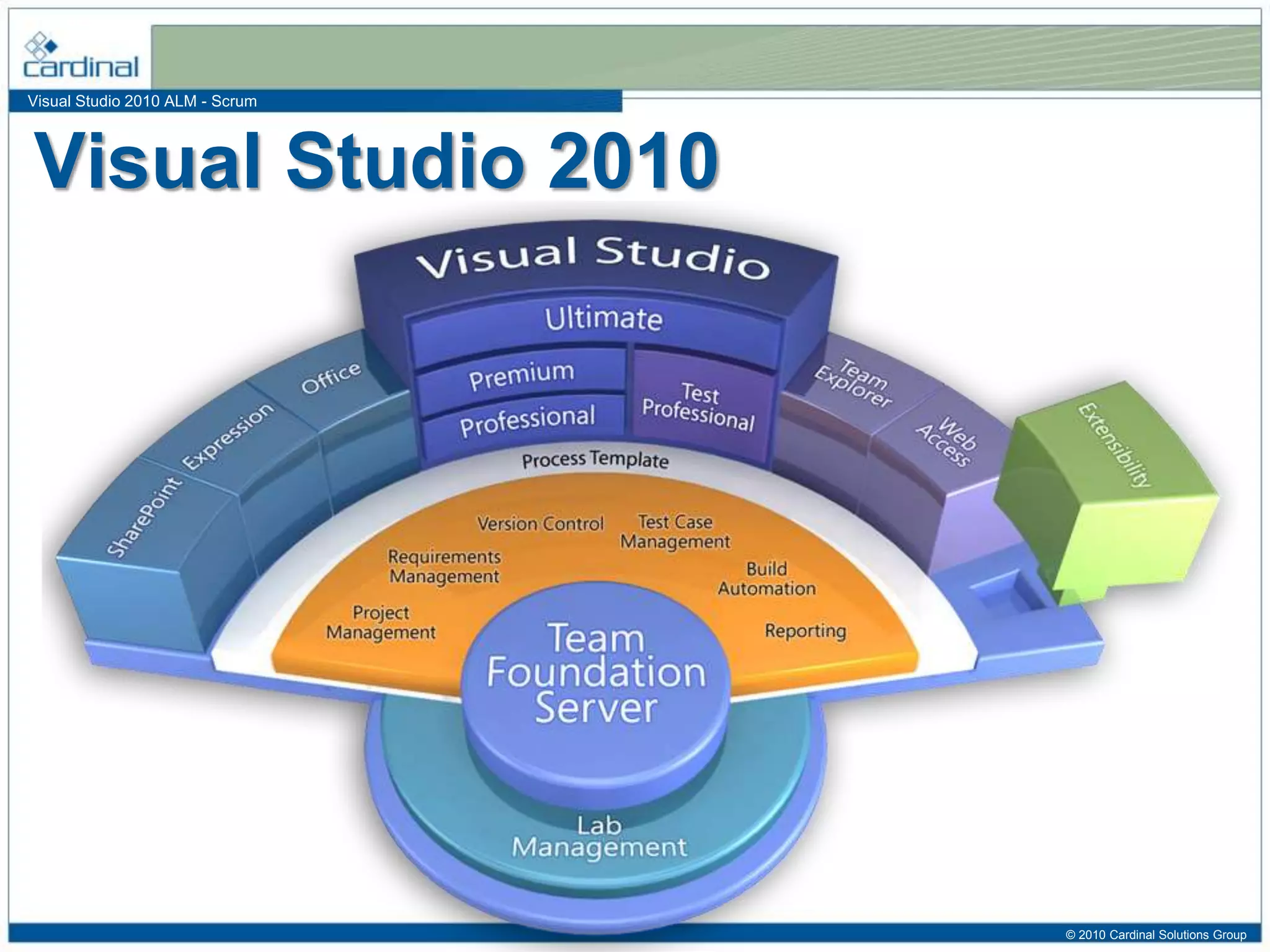 Visual Studio 2010 ALM - Scrum
Visual Studio 2010
© 2010 Cardinal Solutions Group
 