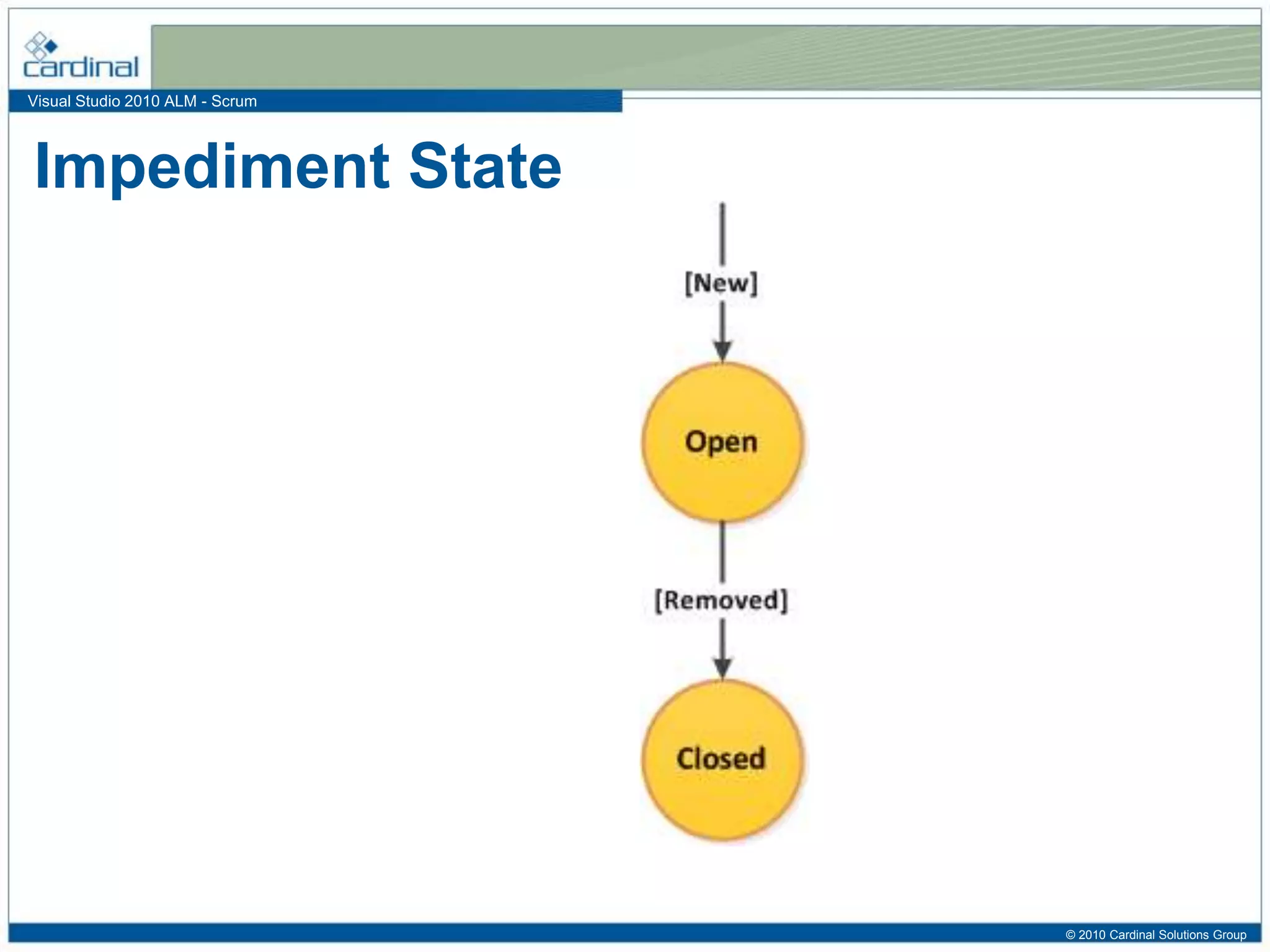 Visual Studio 2010 ALM - Scrum
Impediment State
© 2010 Cardinal Solutions Group
 