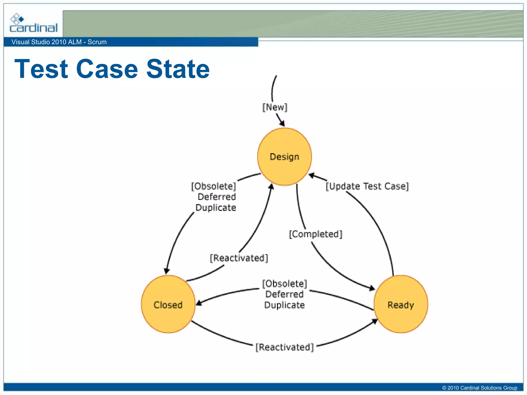 Visual Studio 2010 ALM - Scrum
Test Case State
© 2010 Cardinal Solutions Group
 