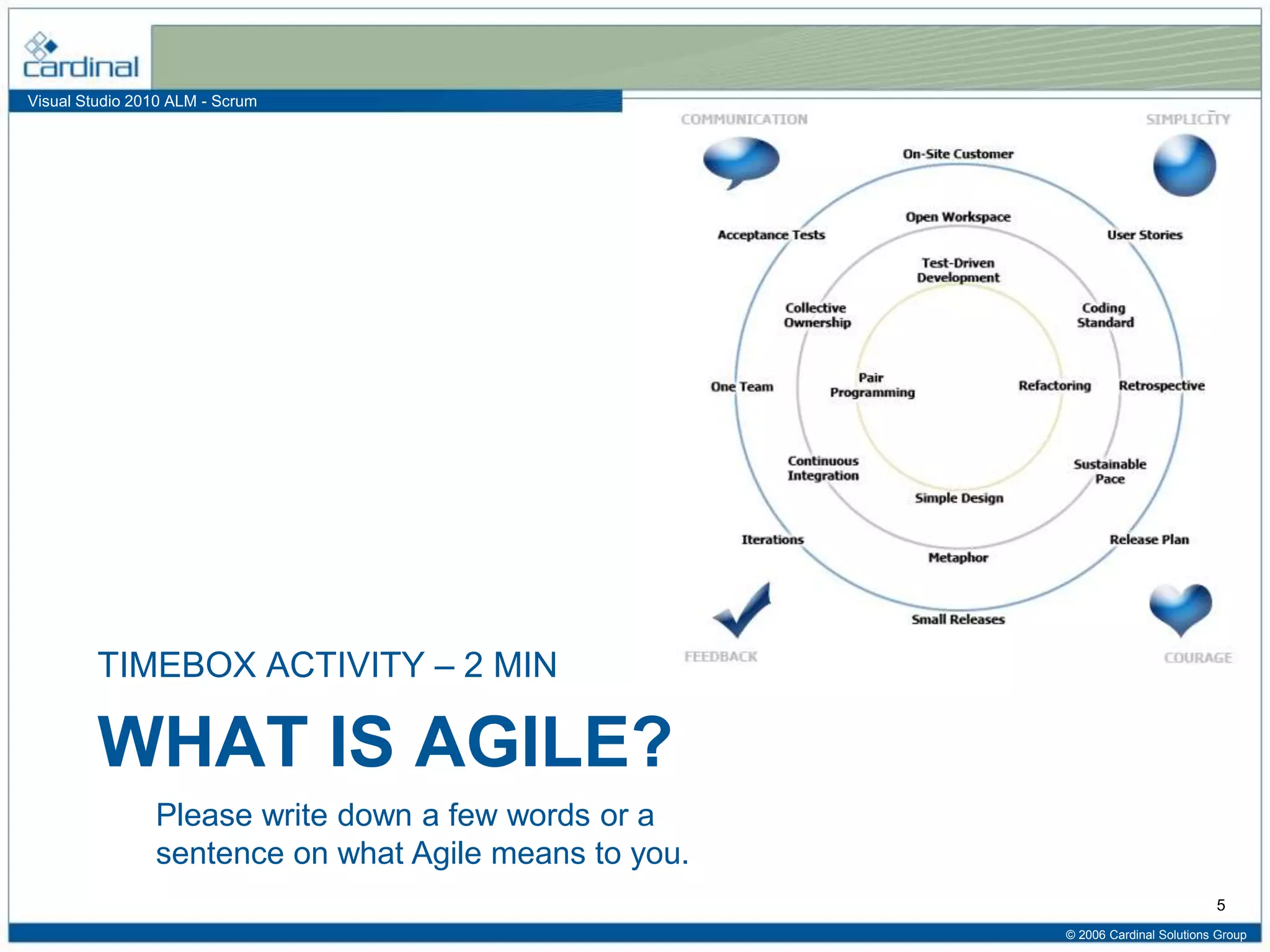 Visual Studio 2010 ALM - Scrum
WHAT IS AGILE?
TIMEBOX ACTIVITY – 2 MIN
© 2006 Cardinal Solutions Group
5
Please write down a few words or a
sentence on what Agile means to you.
 