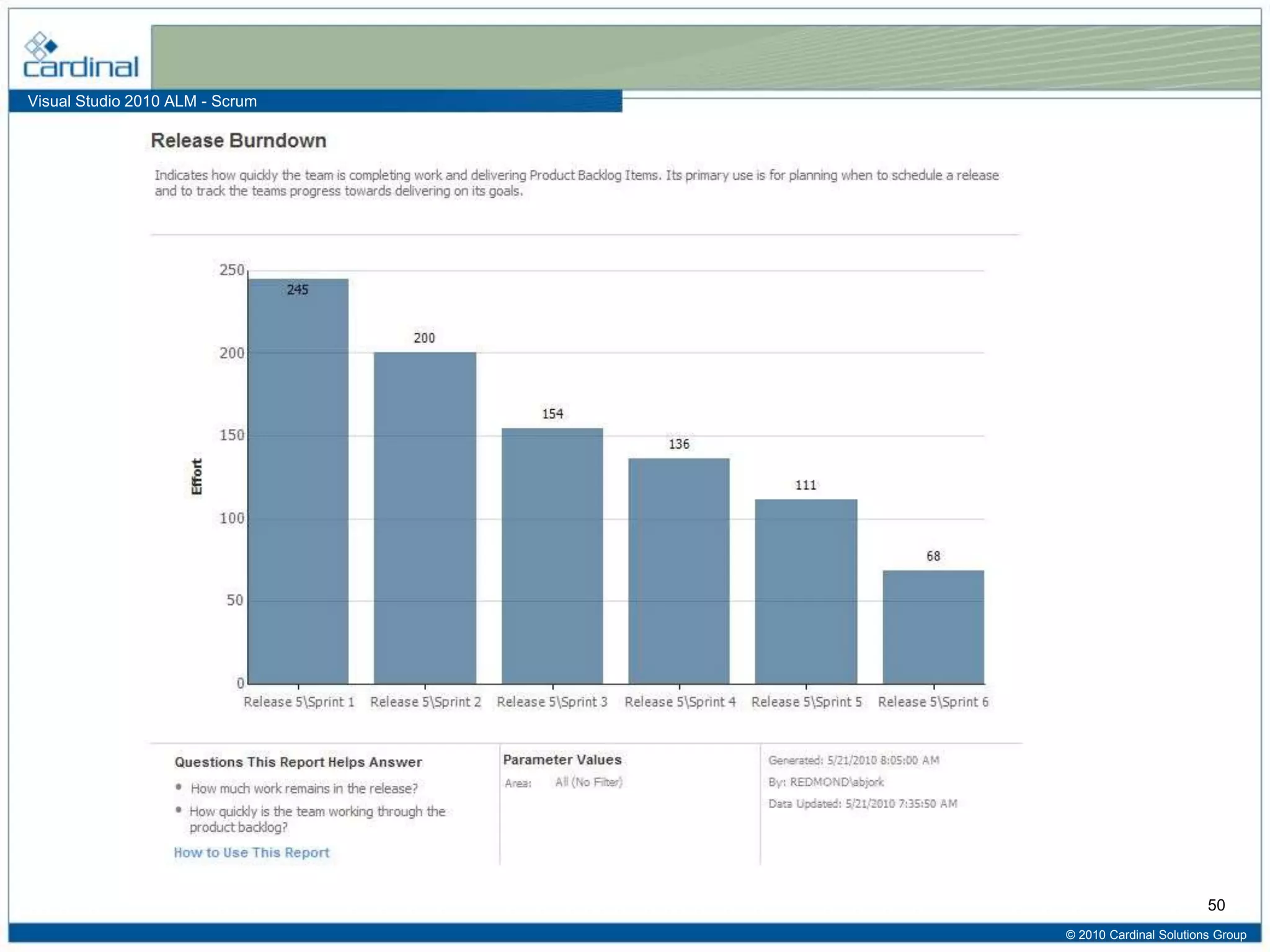Visual Studio 2010 ALM - Scrum
© 2010 Cardinal Solutions Group
50
 