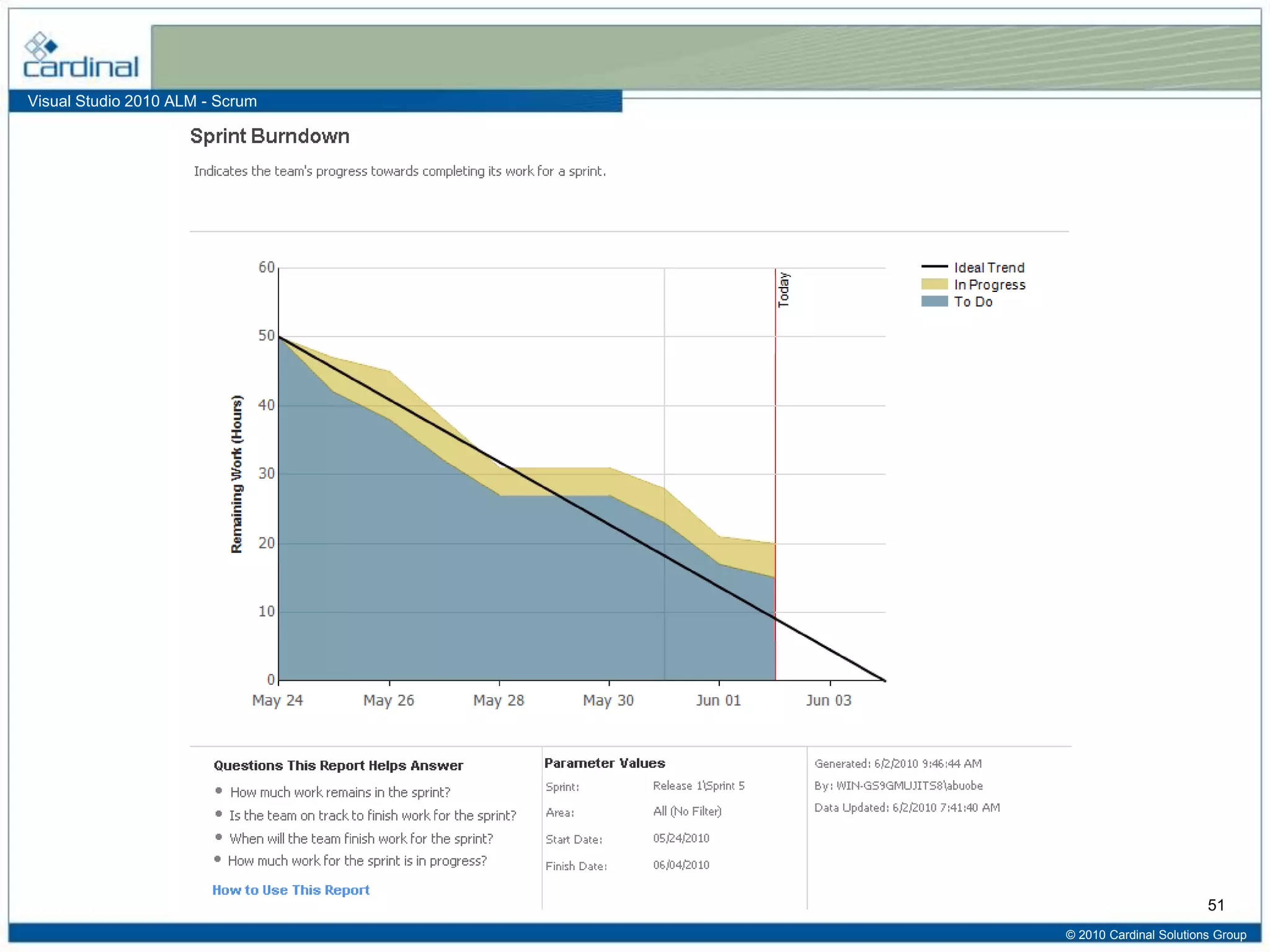 Visual Studio 2010 ALM - Scrum
© 2010 Cardinal Solutions Group
51
 