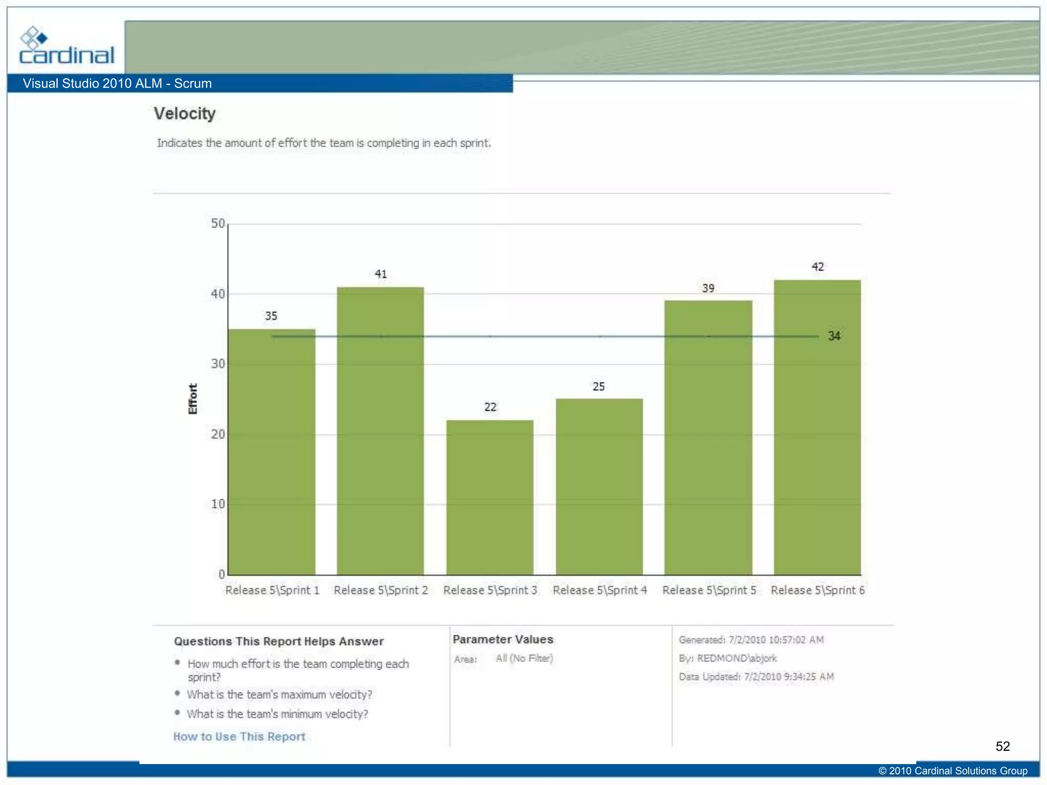 Visual Studio 2010 ALM - Scrum
© 2010 Cardinal Solutions Group
52
 