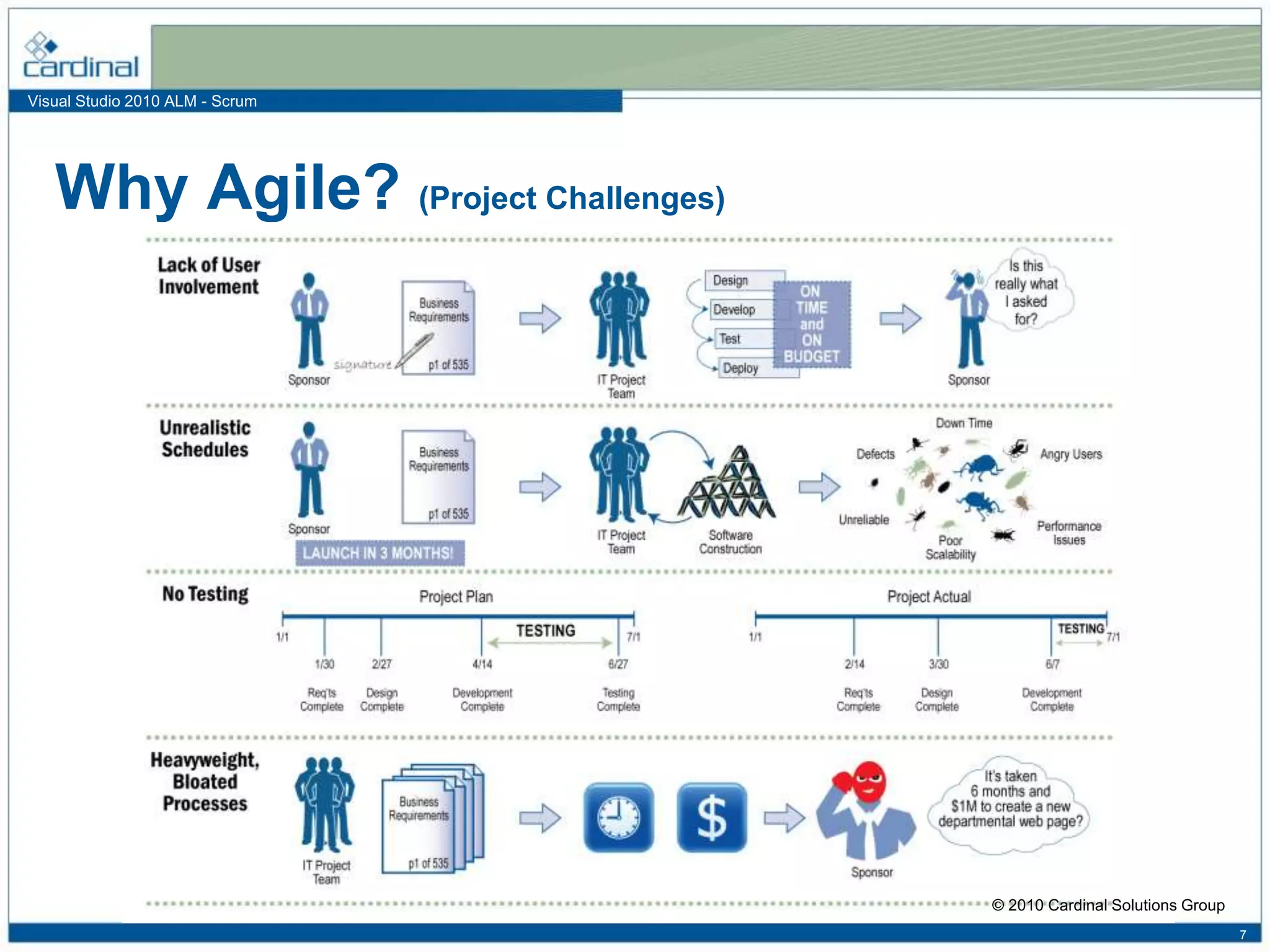 Visual Studio 2010 ALM - Scrum
Why Agile? (Project Challenges)
7
© 2010 Cardinal Solutions Group
 