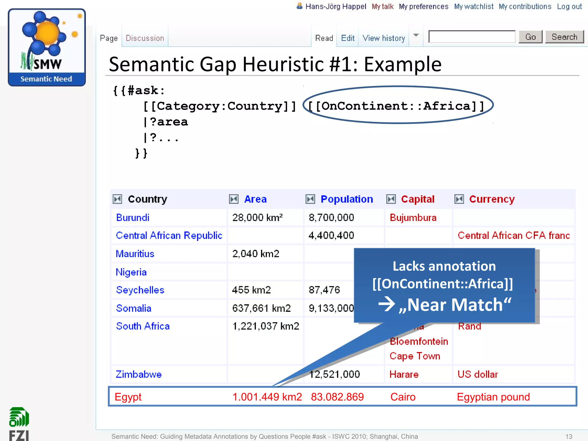 Semantic Gap Heuristic #1: Example
{{#ask:
[[Category:Country]] [[OnContinent::Africa]]
|?area
|?...
}}
Semantic Need: Guiding Metadata Annotations by Questions People #ask - ISWC 2010; Shanghai, China 13
Egypt 1.001.449 km2 83.082.869 Cairo Egyptian pound
Lacks annotation
[[OnContinent::Africa]]
„Near Match“
Lacks annotation
[[OnContinent::Africa]]
„Near Match“
 