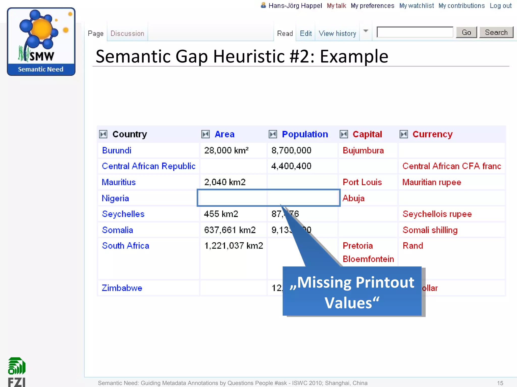 Semantic Gap Heuristic #2: Example
Semantic Need: Guiding Metadata Annotations by Questions People #ask - ISWC 2010; Shanghai, China 15
„Missing Printout
Values“
„Missing Printout
Values“
 