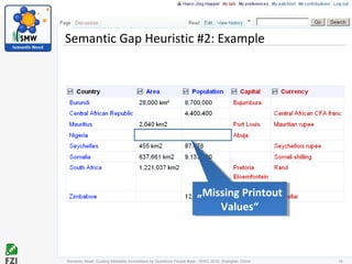 Semantic Gap Heuristic #2: Example
Semantic Need: Guiding Metadata Annotations by Questions People #ask - ISWC 2010; Shanghai, China 15
„Missing Printout
Values“
„Missing Printout
Values“
 