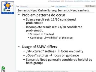 Semantic Need Online Survey: Semantic Need can help
• Problem patterns do occur
– Sparse result set: 12/30 considered
problematic
– Incomplete result set: 23/30 considered
problematic
• Stressed in free text
• Core issue: „invisibility“ of the issue
• Usage of SMW differs
– „Structured“ settings  focus on quality
– „Open“ settings  focus on guidance
– Semantic Need generally considered helpful by
both groups
24Semantic Need: Guiding Metadata Annotations by Questions People #ask - ISWC 2010; Shanghai, China
 