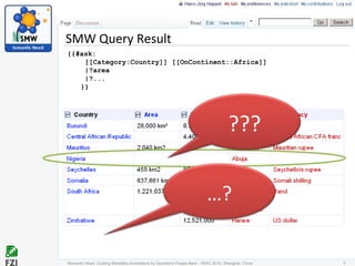 SMW Query Result
{{#ask:
[[Category:Country]] [[OnContinent::Africa]]
|?area
|?...
}}
Semantic Need: Guiding Metadata Annotations by Questions People #ask - ISWC 2010; Shanghai, China 5
???
…?
 