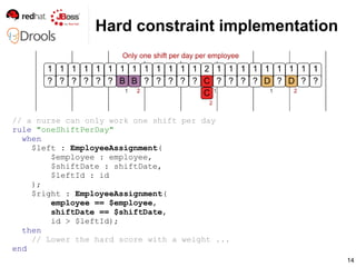 14
Hard constraint implementation
// a nurse can only work one shift per day
rule "oneShiftPerDay"
when
$left : EmployeeAs...