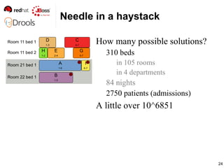 24
Needle in a haystack
How many possible solutions?
310 beds
in 105 rooms
in 4 departments
84 nights
2750 patients (admis...