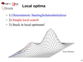 41
Local optima
 1) Deterministic StartingSolutionInitializer
 2) Simple local search
 3) Stuck in local optimum!
Sourc...