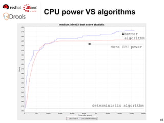 45
CPU power VS algorithms
more CPU power
better
algorithm
deterministic algorithm
 