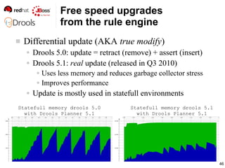 46
Free speed upgrades
from the rule engine
 Differential update (AKA true modify)
● Drools 5.0: update = retract (remove...