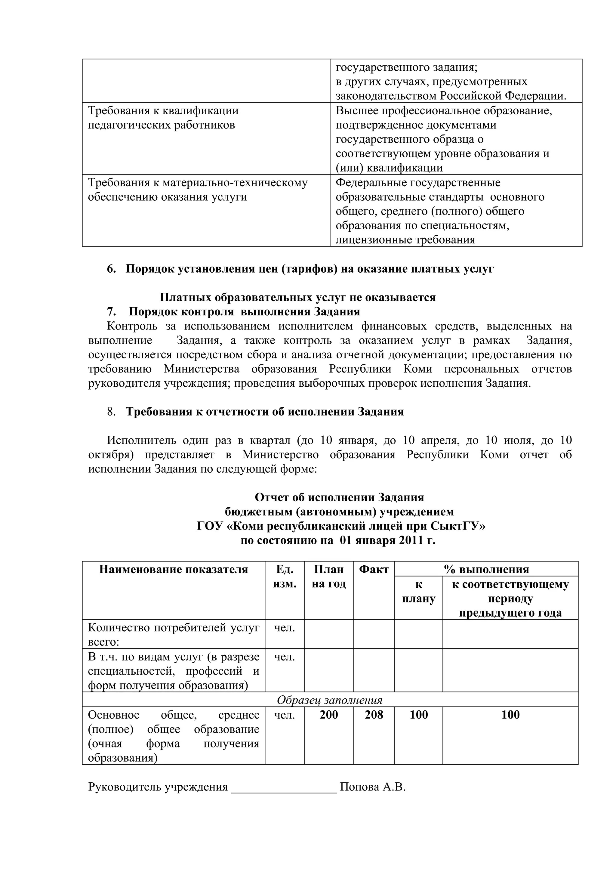 государственного задания;
                                              в других случаях, предусмотренных
                                              законодательством Российской Федерации.
Требования к квалификации                     Высшее профессиональное образование,
педагогических работников                     подтвержденное документами
                                              государственного образца о
                                              соответствующем уровне образования и
                                              (или) квалификации
Требования к материально-техническому         Федеральные государственные
обеспечению оказания услуги                   образовательные стандарты основного
                                              общего, среднего (полного) общего
                                              образования по специальностям,
                                              лицензионные требования

   6. Порядок установления цен (тарифов) на оказание платных услуг

            Платных образовательных услуг не оказывается
   7. Порядок контроля выполнения Задания
   Контроль за использованием исполнителем финансовых средств, выделенных на
выполнение     Задания, а также контроль за оказанием услуг в рамках Задания,
осуществляется посредством сбора и анализа отчетной документации; предоставления по
требованию Министерства образования Республики Коми персональных отчетов
руководителя учреждения; проведения выборочных проверок исполнения Задания.

   8. Требования к отчетности об исполнении Задания

   Исполнитель один раз в квартал (до 10 января, до 10 апреля, до 10 июля, до 10
октября) представляет в Министерство образования Республики Коми отчет об
исполнении Задания по следующей форме:

                            Отчет об исполнении Задания
                       бюджетным (автономным) учреждением
                    ГОУ «Коми республиканский лицей при СыктГУ»
                          по состоянию на 01 января 2011 г.

  Наименование показателя          Ед.    План     Факт           % выполнения
                                   изм.   на год            к      к соответствующему
                                                          плану          периоду
                                                                    предыдущего года
Количество потребителей услуг      чел.
всего:
В т.ч. по видам услуг (в разрезе   чел.
специальностей, профессий и
форм получения образования)
                                   Образец заполнения
Основное     общее,   среднее      чел.   200     208      100            100
(полное) общее образование
(очная    форма     получения
образования)

Руководитель учреждения _________________ Попова А.В.
 