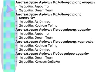 Αποτελέσματα Αγώνων Καλαθοσφαίρισης   αγοριών 1η ομάδα: Ατρόμητοι 2η ομάδα:  Dream Team Αποτελέσματα Αγώνων Καλαθοσφαίρισης κοριτσιών 1η ομάδα: Αχτύπητες 2η ομάδα: Κορίτσια Τρίτης Αποτελέσματα Αγώνων Πετοσφαίρισης αγοριών 1η ομάδα: Ατρόμητοι 2η ομάδα:  Dream Team Αποτελέσματα Αγώνων Πετοσφαίρισης κοριτσιών 1η ομάδα: Κορίτσια Τρίτης  2η ομάδα: Αχτύπητες Αποτελέσματα Αγώνων Ποδοσφαίρου αγοριών 1η ομάδα:  Dream Team 2η ομάδα: Κόκκινοι διάβολοι 