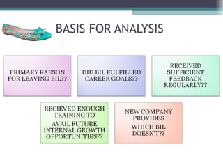 BASIS FOR ANALYSIS
 