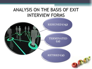 ANALYSIS ON THE BASIS OF EXIT
     INTERVIEW FORMS
 