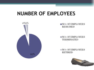 NUMBER OF EMPLOYEES
 