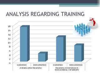ANALYSIS REGARDING TRAINING
 