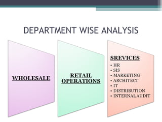 DEPARTMENT WISE ANALYSIS
 