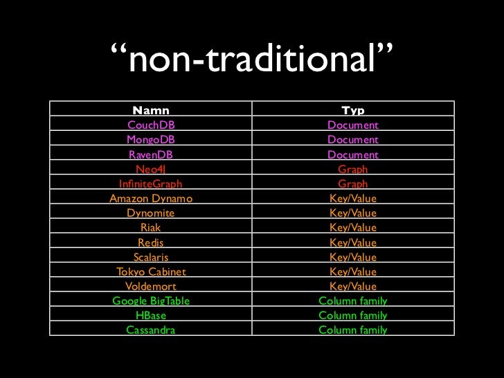 2010 11 12 Databases Overview