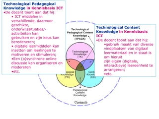 Technological Pedagogical
Knowledge in Kennisbasis ICT
•De docent toont aan dat hij:
    • ICT middelen in
    verschillende, daarvoor
    geschikte, onderwijssituaties
                                    Technological Content
    /-activiteiten kan
                                    Knowledge in Kennisbasis
    gebruiken en zijn keus kan
                                    ICT
    beredeneren;
                                    •De docent toont aan dat hij:
    • digitale leermiddelen kan
                                        •gebruik maakt van diverse
    inzetten om leerlingen te
                                        vindplaatsen van digitaal
    motiveren en stimuleren;
                                        leermateriaal en in staat is
    •Een (a)synchrone online
                                        om hieruit
    discussie kan organiseren en
                                        zijn eigen (digitale,
    modereren
                                        interactieve) leereenheid te
    •etc.
                                        arrangeren;
                                        •etc.
 