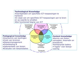Technological Knowledge
             •Vaardigheden om specifieke ICT-toepassingen te hanteren
             •In staat zijn om specifieke ICT-toepassingen aan te leren
             en op waarde te schatten
             •Een functioneel begrip van ICT




Pedagogical knowledge                                 Content knowledge
•Voorkennis van leerlingen                            •Kennis van
•Inzet van bronnen                                    feiten, concepten, theorie
•Klassenmanagement                                    ën en procedures
•Ontwikkeling &                                       •Verklarende kaders
implementatie van lessen                              •“regels” voor bewijs-
•Evaluatie van leerprestaties                         voering
 