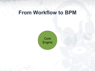 From Workflow to BPM
Core
Engine
 
