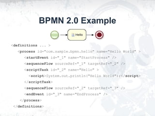 BPMN 2.0 Example
<definitions ... >
<process id="com.sample.bpmn.hello" name="Hello World" >
<startEvent id="_1" name="Sta...