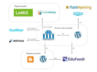 Õppematerjalid
Õppijate ajaveebid
Kursuse wiki ja ajaveeb
link ja märksõna
link ja märksõna
link
link
RSS
link
link ja märksõna
link
 