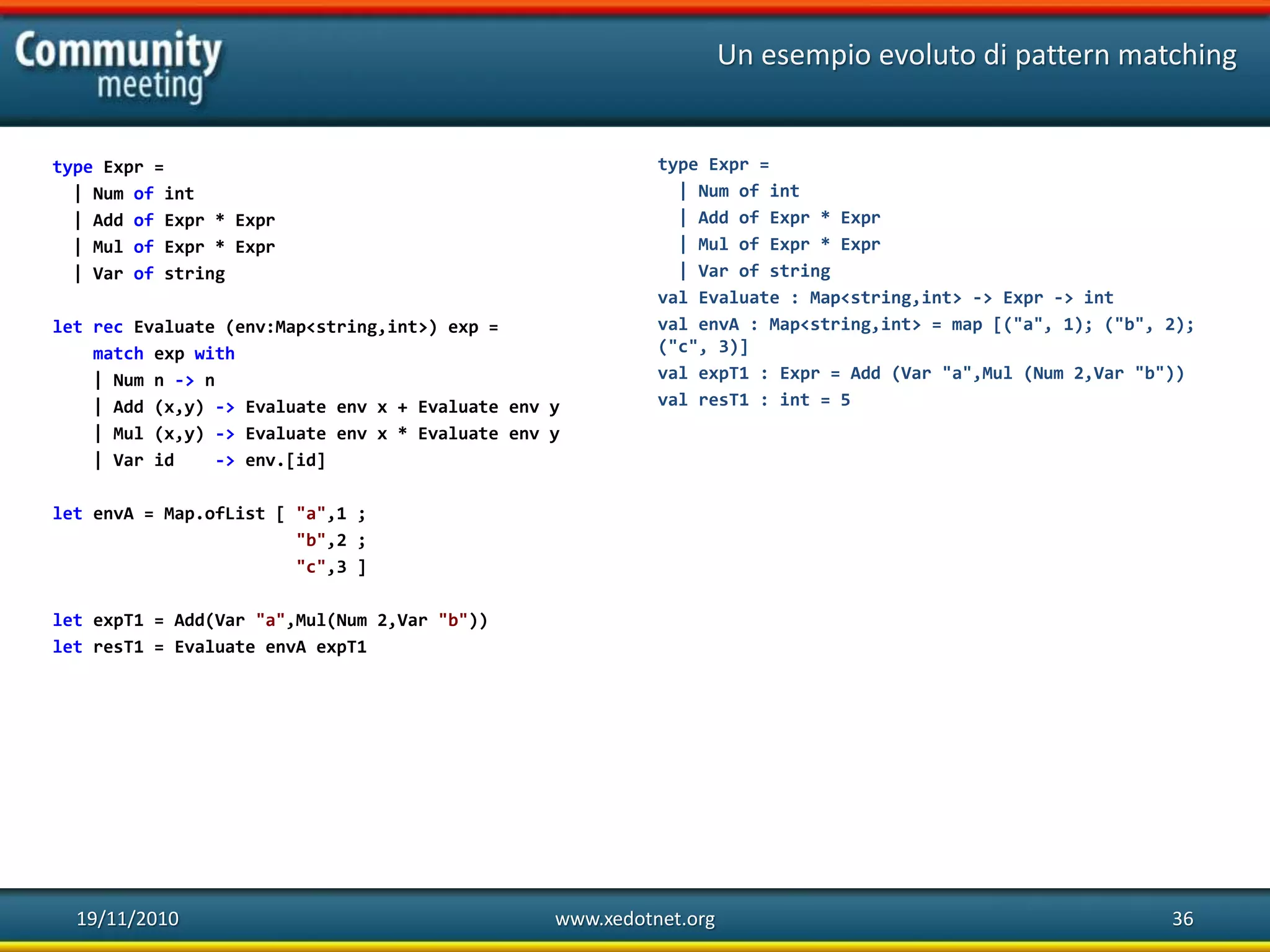 19/11/2010 www.xedotnet.org 36
type Expr =
| Num of int
| Add of Expr * Expr
| Mul of Expr * Expr
| Var of string
let rec Evaluate (env:Map<string,int>) exp =
match exp with
| Num n -> n
| Add (x,y) -> Evaluate env x + Evaluate env y
| Mul (x,y) -> Evaluate env x * Evaluate env y
| Var id -> env.[id]
let envA = Map.ofList [ "a",1 ;
"b",2 ;
"c",3 ]
let expT1 = Add(Var "a",Mul(Num 2,Var "b"))
let resT1 = Evaluate envA expT1
Un esempio evoluto di pattern matching
type Expr =
| Num of int
| Add of Expr * Expr
| Mul of Expr * Expr
| Var of string
val Evaluate : Map<string,int> -> Expr -> int
val envA : Map<string,int> = map [("a", 1); ("b", 2);
("c", 3)]
val expT1 : Expr = Add (Var "a",Mul (Num 2,Var "b"))
val resT1 : int = 5
 